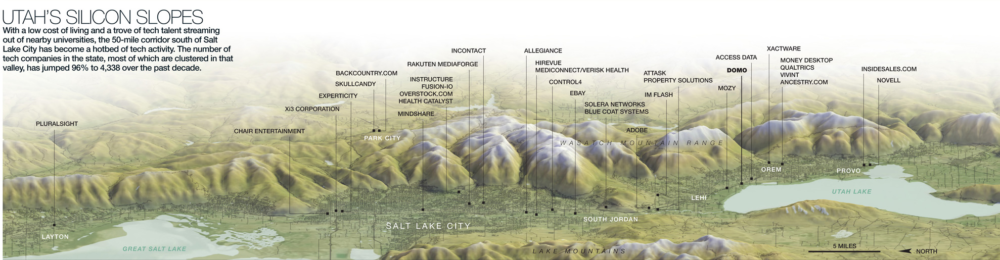 Utah Tech Companies Concentration