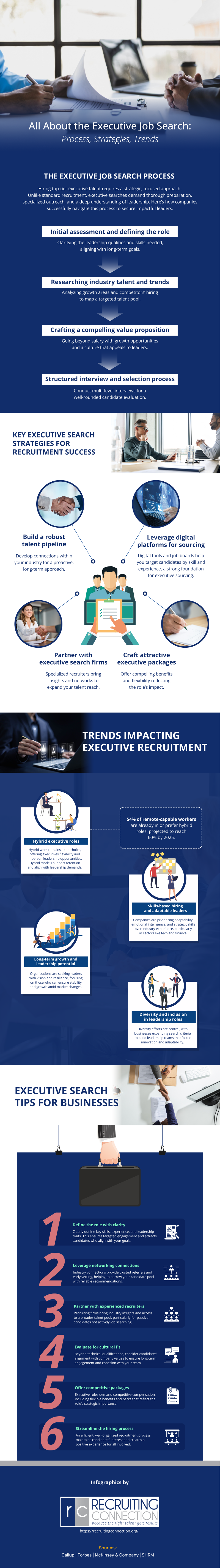 executive search process, strategies, trends