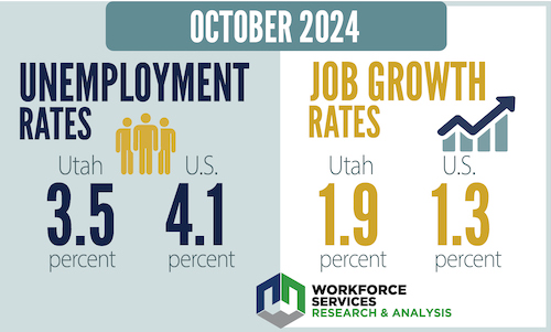 utah employment summary