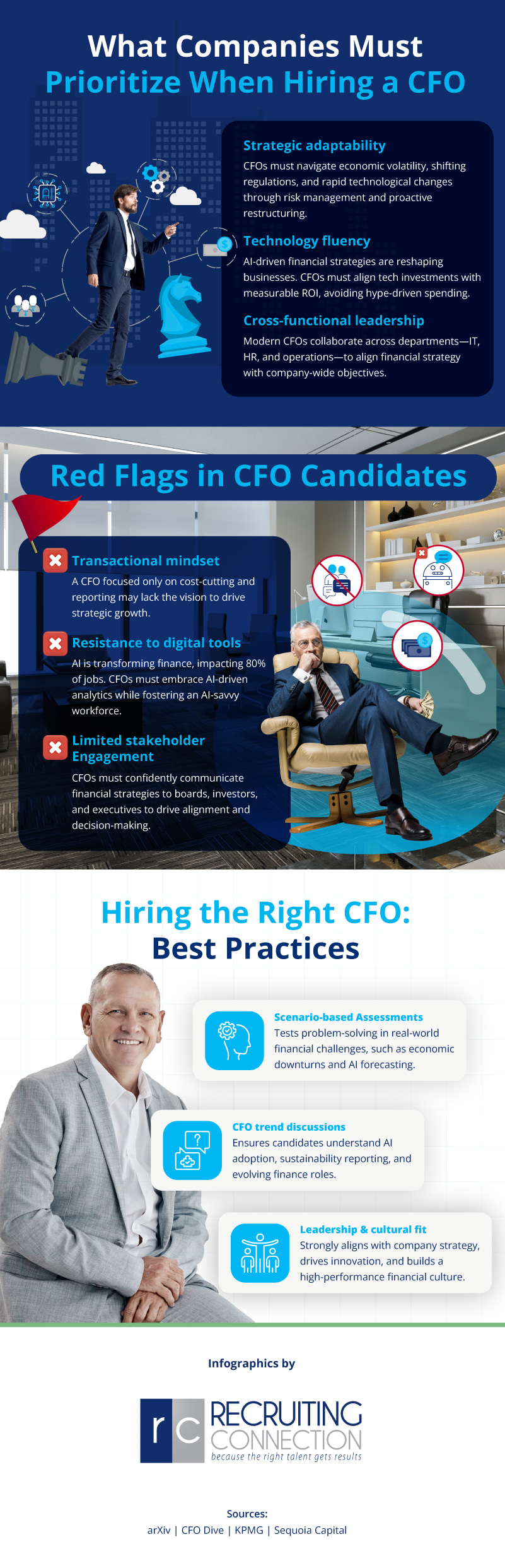 cfo hiring, cfo leadership