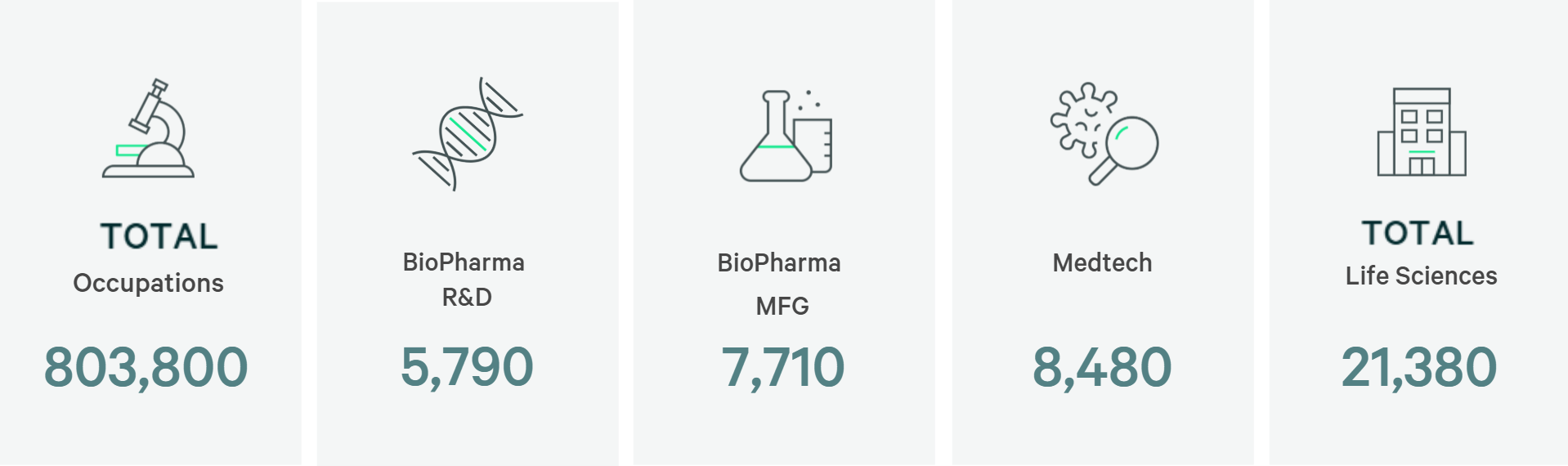 Life Sciences Markets in Utah
