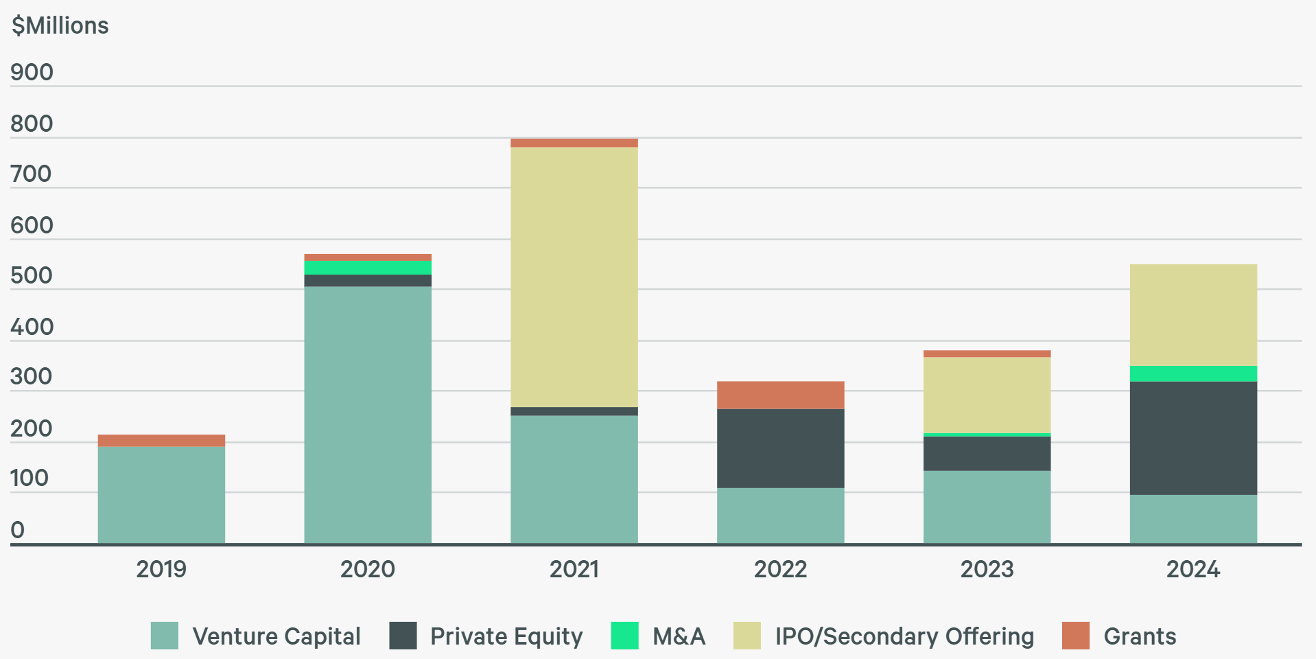 Salt Lake City CSA Funding