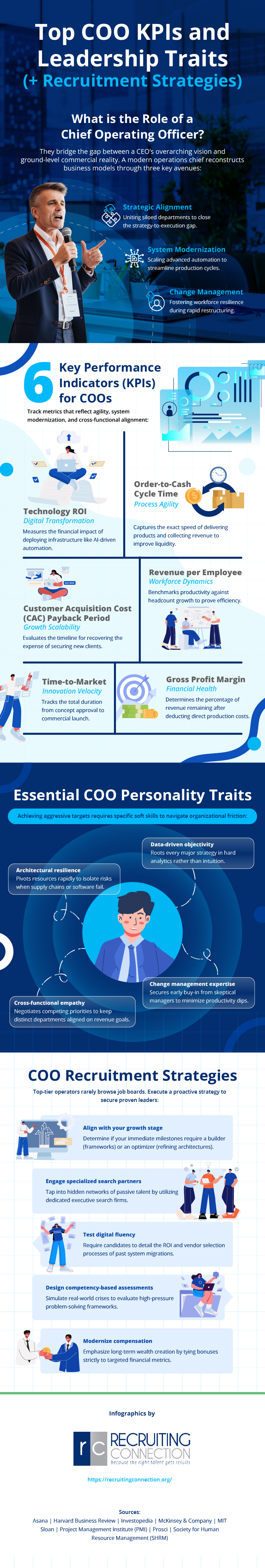 Chief Operating Officer KPIs and Traits Infographic